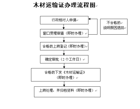 ľ������֤��������ͼ